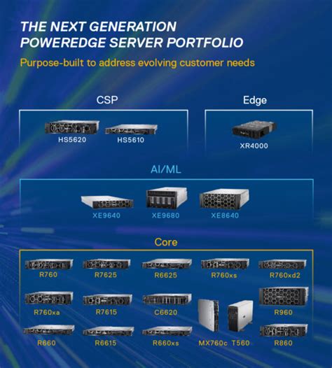 dell server service|List of PowerEdge servers .